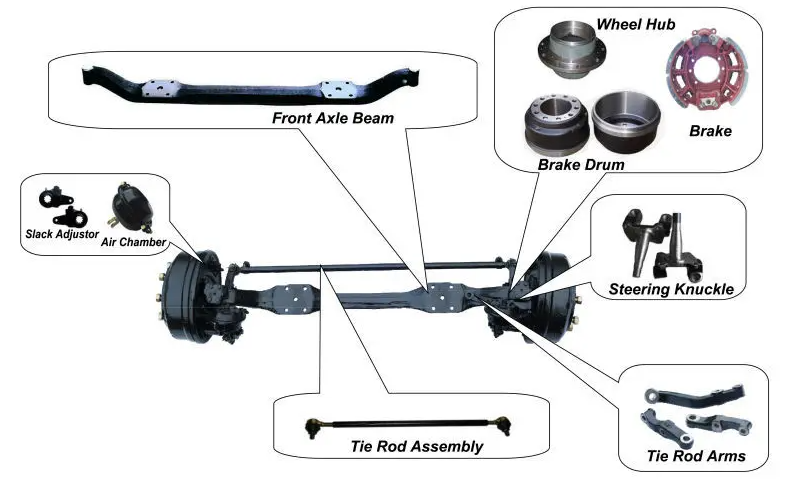 The Future of Axle Technology: Innovations in the Axle Industry